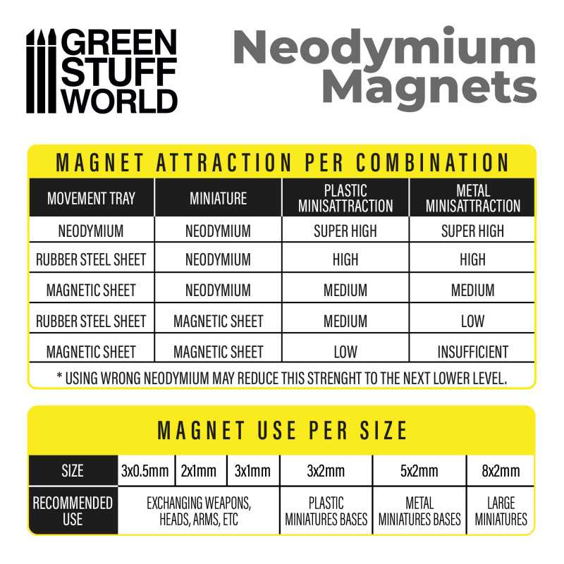 Green Stuff World - Aimants Néodymes 5x2mm - MEKA NEKO